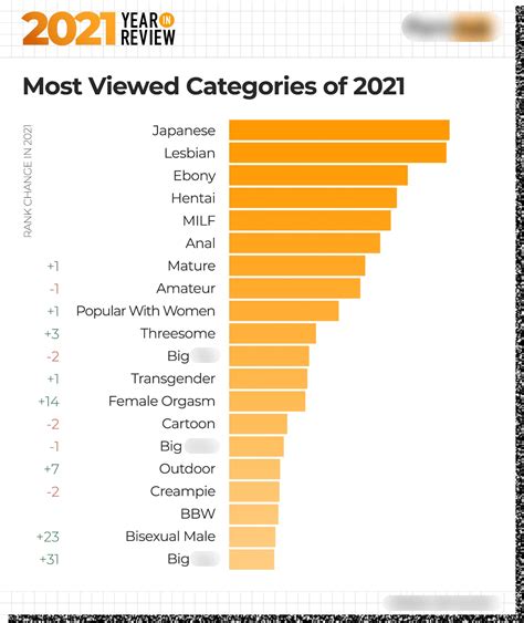 most populer porn video|Most Viewed Porn Videos